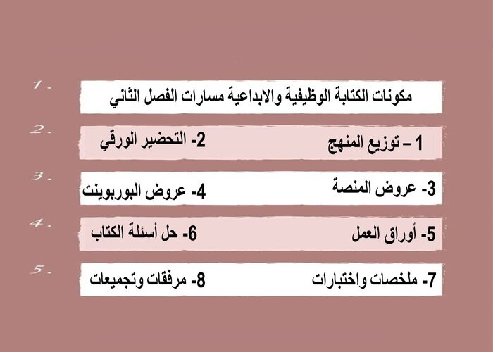 مهارات التفكير منصة مدرستي الكتابة الوظيفية والابداعية مسارات الفصل الثاني مهارات التفكير منصة مدرستي الكتابة الوظيفية والابداعية مسارات الفصل الثاني