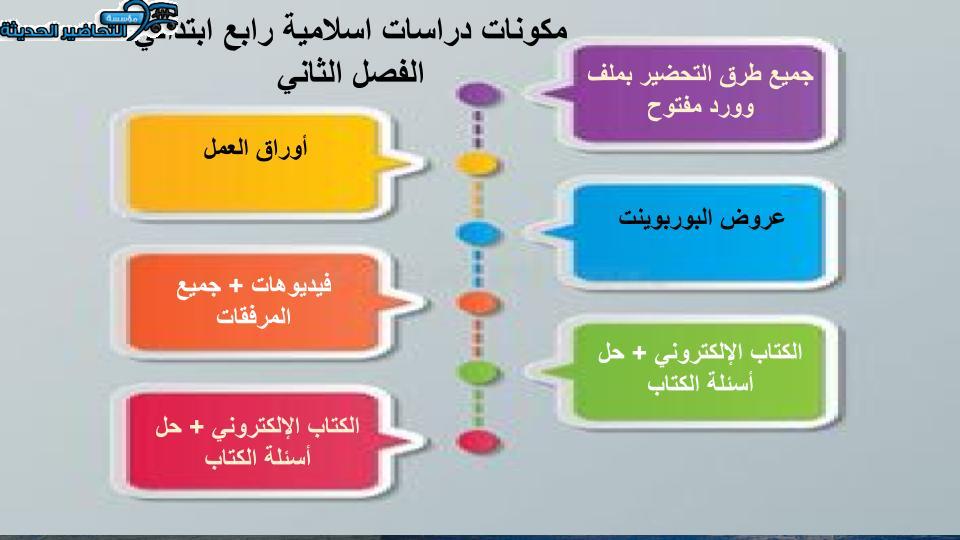 مهارات التفكير منصة مدرستي دراسات اسلامية الصف الرابع الابتدائي الفصل الثاني