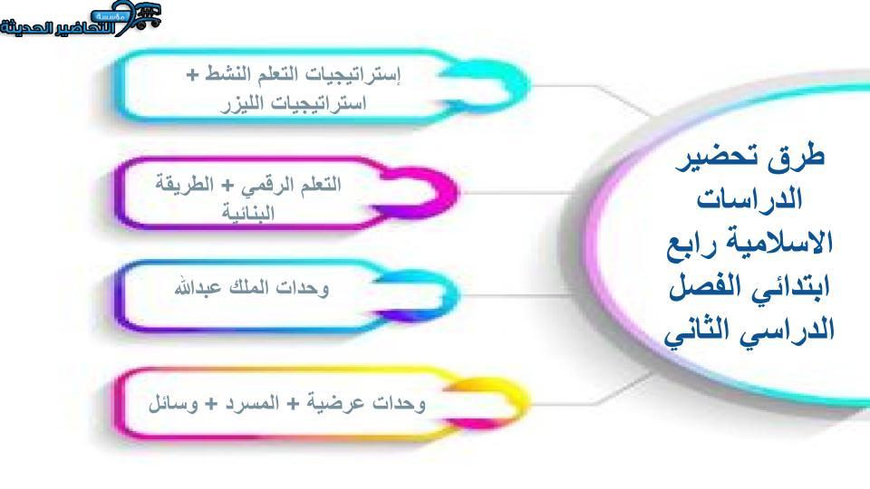 مهارات التفكير منصة مدرستي دراسات اسلامية الصف الرابع الابتدائي الفصل الثاني