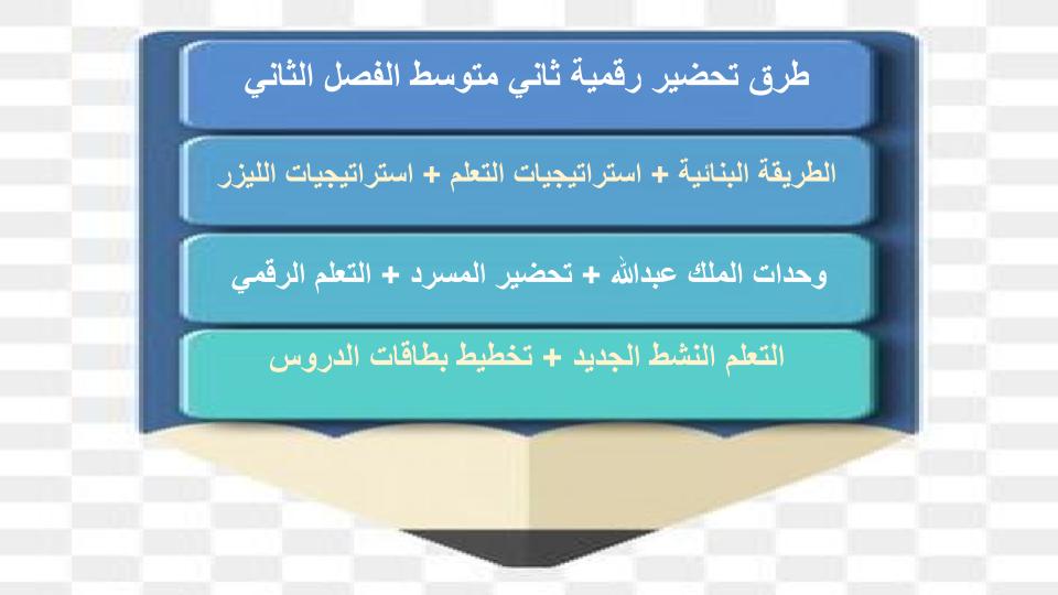 مهارات التفكير منصة مدرستي رقمية ثاني متوسط الفصل الثاني