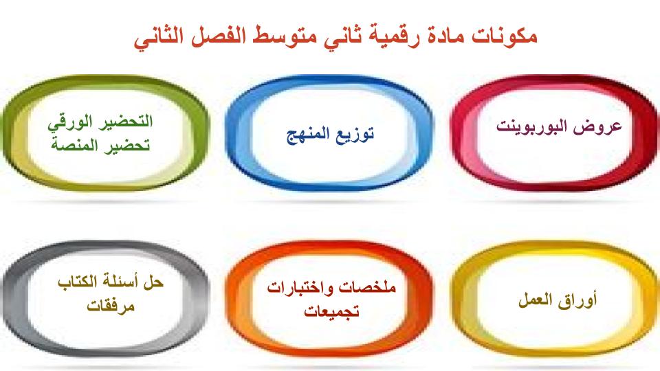 مهارات التفكير منصة مدرستي رقمية ثاني متوسط الفصل الثاني