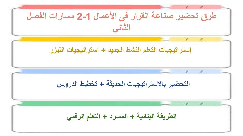 مهارات التفكير منصة مدرستي صناعة قرار في الاعمال 1-2 مسارات الفصل الثاني مهارات التفكير منصة مدرستي صناعة قرار في الاعمال 1-2 مسارات الفصل الثاني