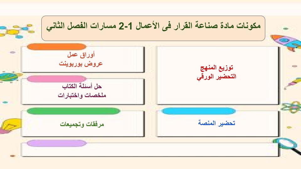 مهارات التفكير منصة مدرستي صناعة قرار في الاعمال 1-2 مسارات الفصل الثاني مهارات التفكير منصة مدرستي صناعة قرار في الاعمال 1-2 مسارات الفصل الثاني