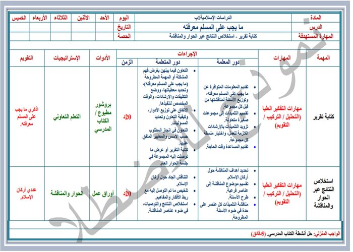 مهارات التفكير فقه أول ابتدائي منصة مدرستي