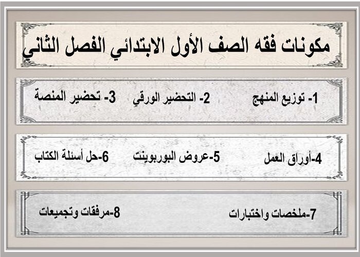 مهارات التفكير فقه أول ابتدائي منصة مدرستي