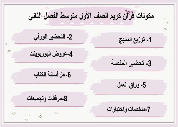 مهارات التفكير منصه مدرستى قرآن كريم الصف الأول متوسط الفصل الثاني