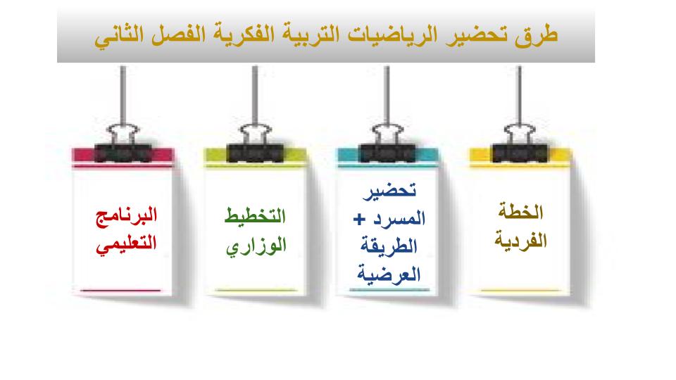 مهارات التفكير منصة مدرستي للرياضيات التربية الفكرية الفصل الثاني