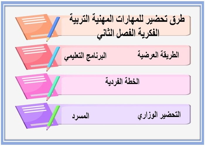 مهارات التفكير منصة مدرستي للمهارات المهنية التربية الفكرية الفصل الثاني 