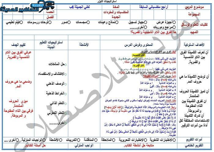 مهارات التفكير منصة مدرستي ماده لغتي الفصل الثاني