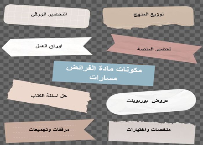 مهارات التفكير منصه مدرستى الفرائض مسارات الفصل الثاني