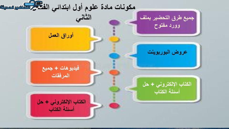 مهارات التفكير منصه مدرستى علوم الصف الأول الابتدائي الفصل الثاني