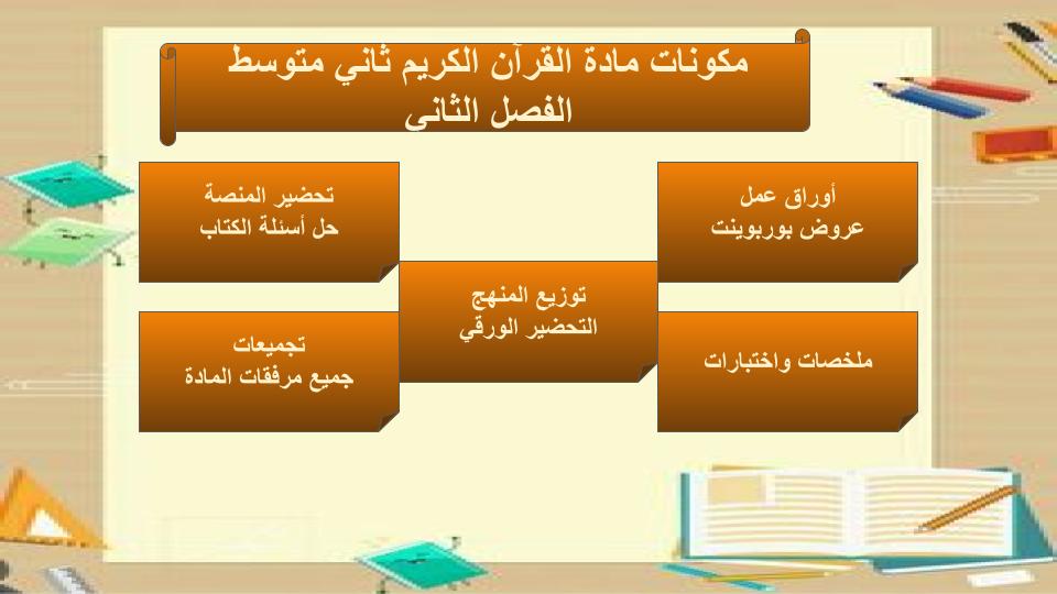 مهارات التفكير منصه مدرستي القرآن الكريم الصف الثاني متوسط الفصل الثاني