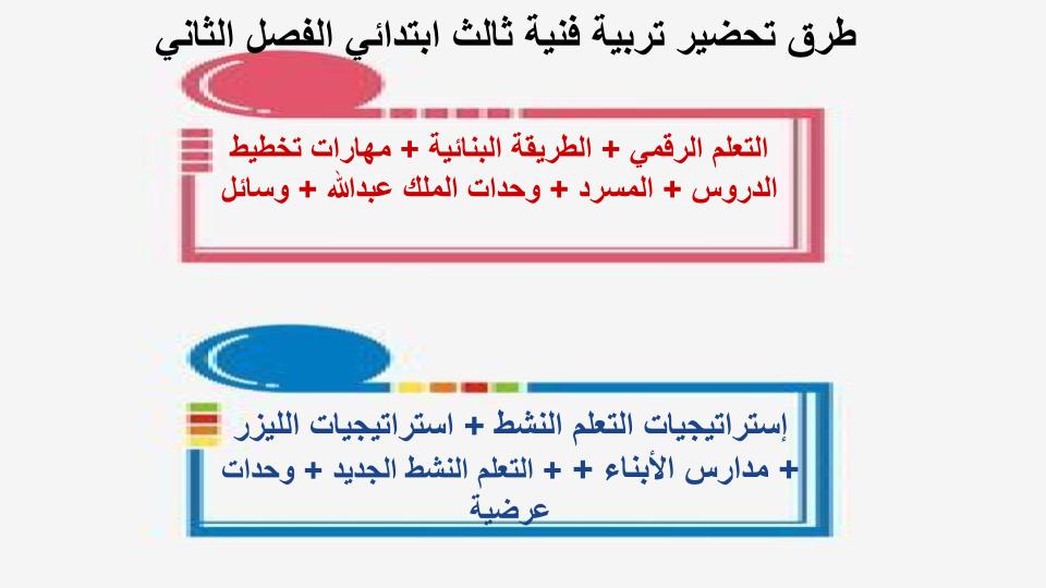 مهارات التفكير منصه مدرستي تربية فنية الصف الثالث الابتدائي الفصل الثاني