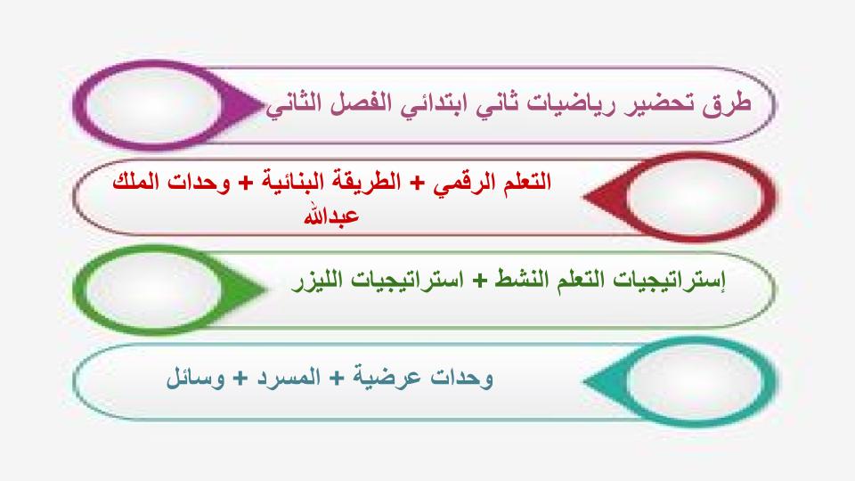 مهارات التفكير منصه مدرستي رياضيات الصف الثاني الابتدائي الفصل الثاني
