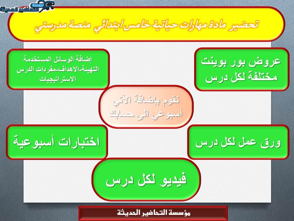 مهارات التفكير مهارات حياتية خامس ابتدائي منصة مدرستي