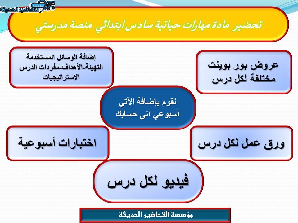 مهارات التفكير مهارات حياتية سادس ابتدائي منصة مدرستي