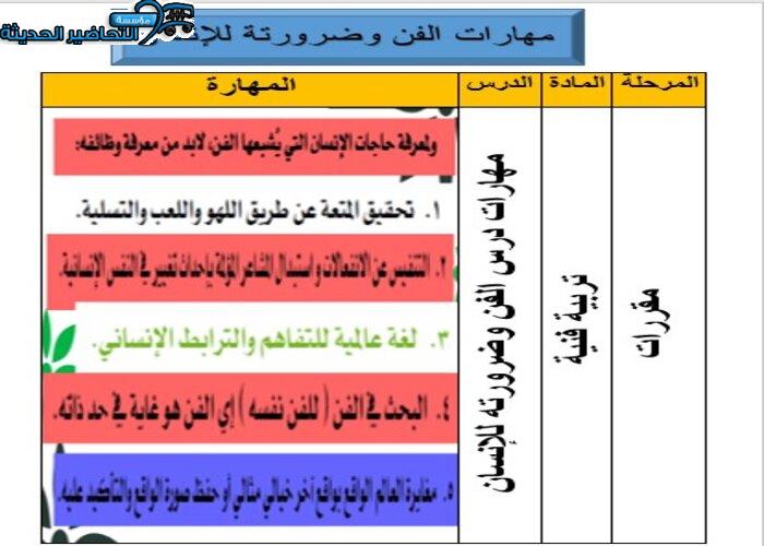 مهارات الفن وضرورتة للإنسان تربية فنية مقررات