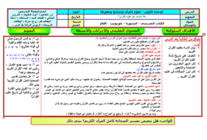 تحضير مادة التفسير 2 مقررات بالطريقة البنائية الفصل الدراسي الثاني