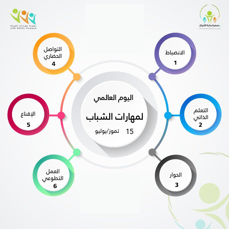 مهارات درس مهارات إدارة الصراع مهارات حياتية مقررات لعام 1443هـ