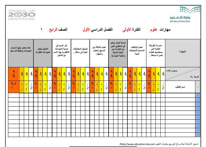 مهارات درس أجهزة اجسام الحيوانات علوم رابع ابتدائي فصل دراسي اول
