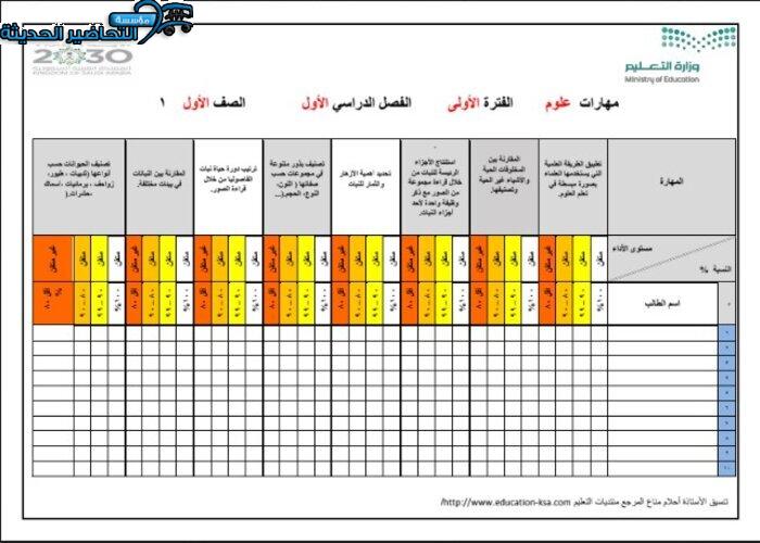 مهارات درس أنواع الحيوانات مادة العلوم الصف الأول الابتدائي 