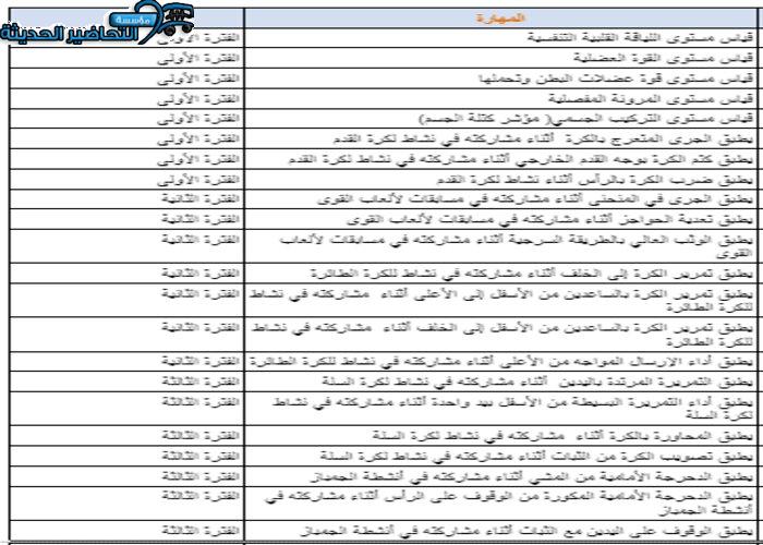 مهارات درس أهمية الإحماء و التهدئة و كيفيه تنفيذها مادة تربية بدنية للصف السادس الابتدائي الفصل الدراسي الأول