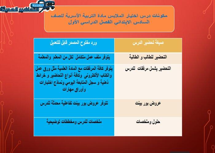 مكونات مادة التربية الأسرية للصف السادس الابتدائي الفصل الدراسي الأول