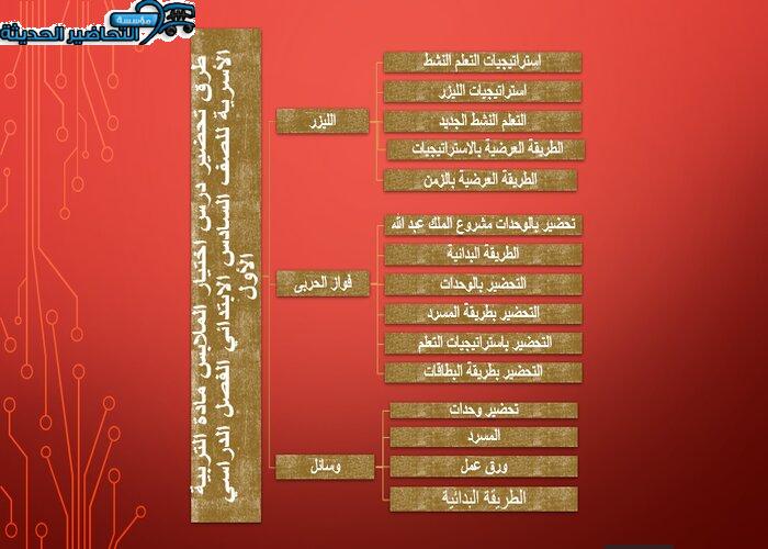 طرق تحضير مادة التربية الأسرية للصف السادس الابتدائي الفصل الدراسي الأول