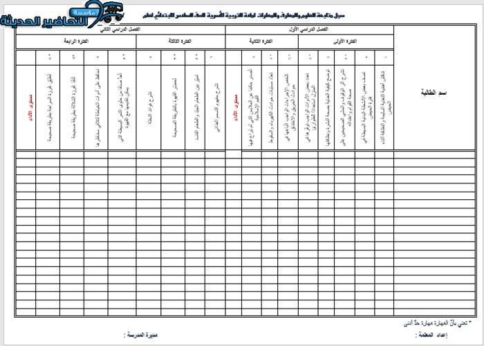 مهارات درس اختيار الملابس مادة التربية الأسرية للصف السادس الابتدائي الفصل الدراسي الأول