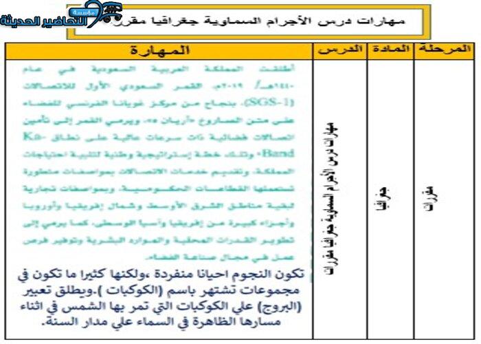 مهارات درس الأجرام السماوية