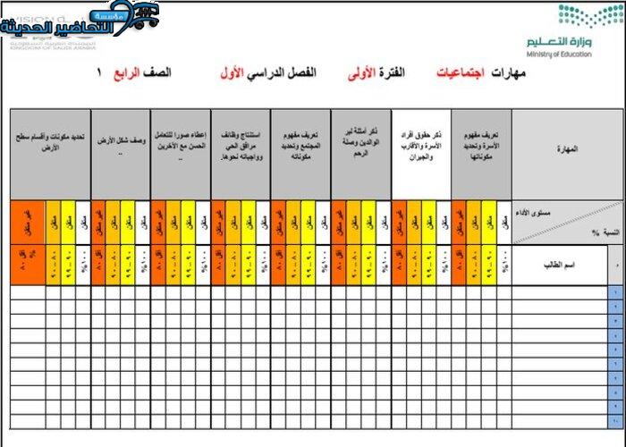 مهارات درس التاريخ اجتماعيات رابع ابتدائي