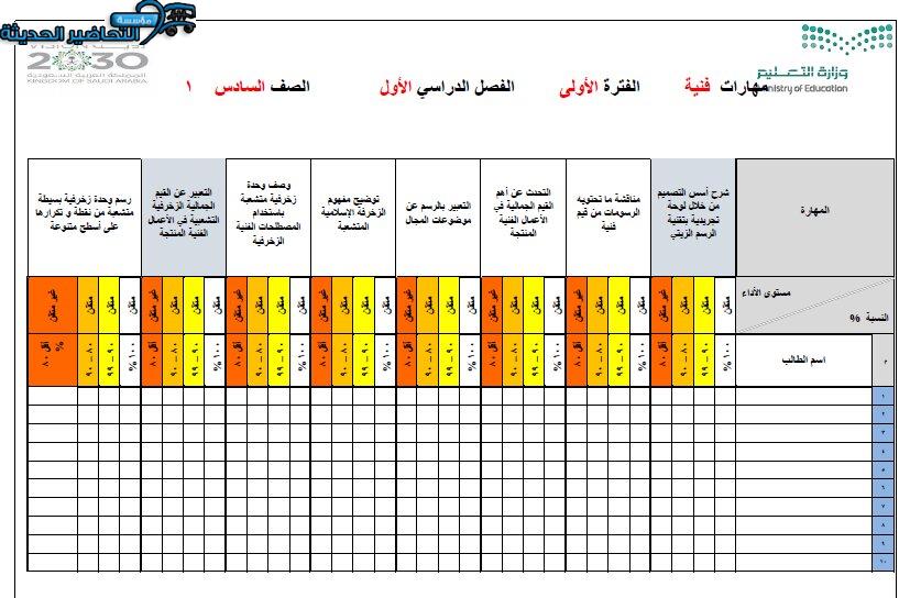 مهارات درس التجريدية في الرسم مادة تربية فنية للصف السادس الابتدائي الفصل الدراسي الأول 