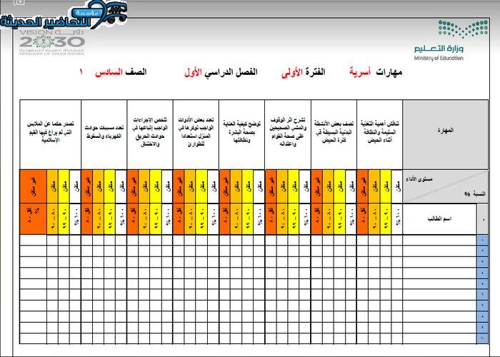 مهارات درس التسمم الغذائي مادة التربية الاسرية للصف السادس الابتدائي