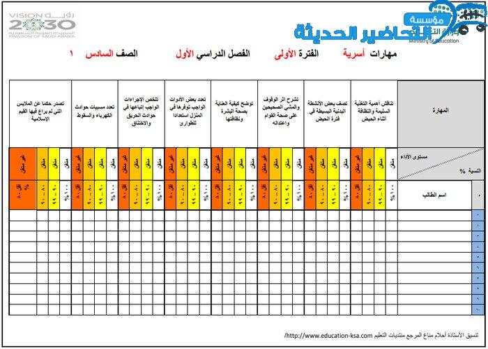 مهارات درس التعامل مع الأجهزة الإلكترونية مادة التربية الأسرية للصف السادس الإبتدائي