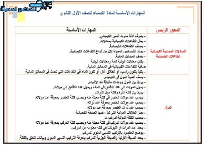 مهارات درس التفاعلات في المحاليل المائية مادة كيمياء 1 مقررات