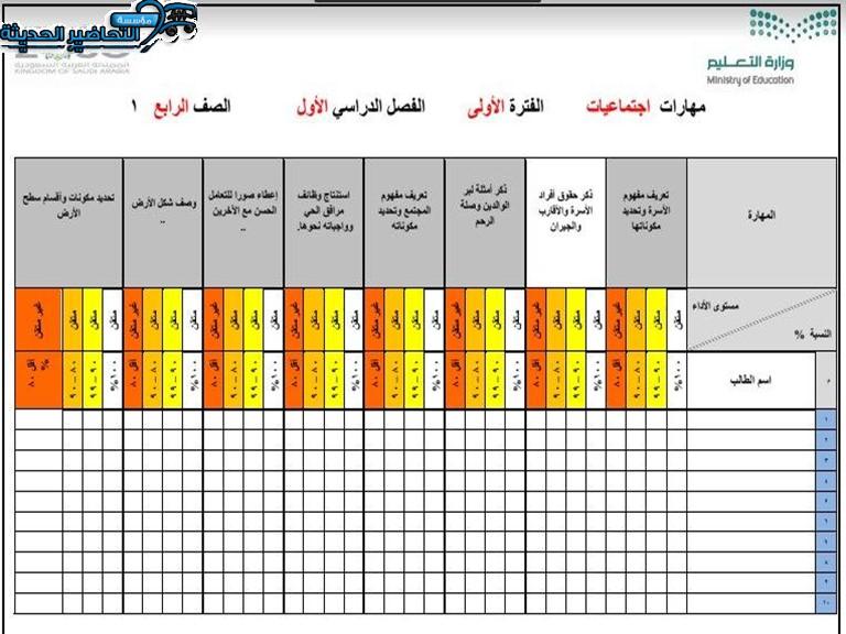  مهارات درس الجغرافيا اجتماعيات رابع ابتدائي 