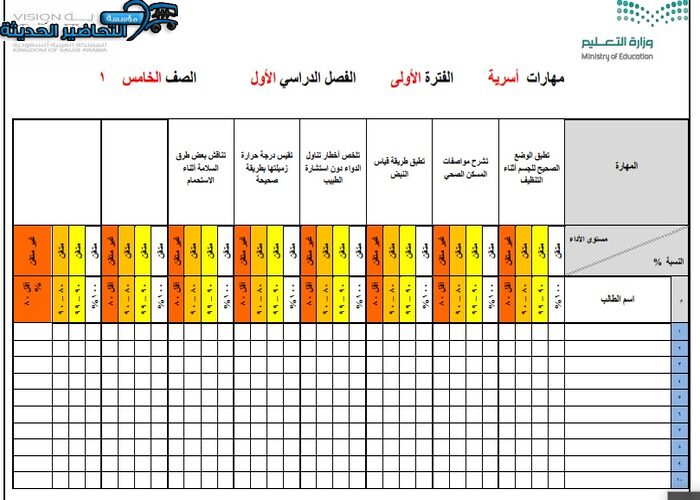 مهارات درس الحروق مادة التربية الأسرية للصف الخامس الابتدائي