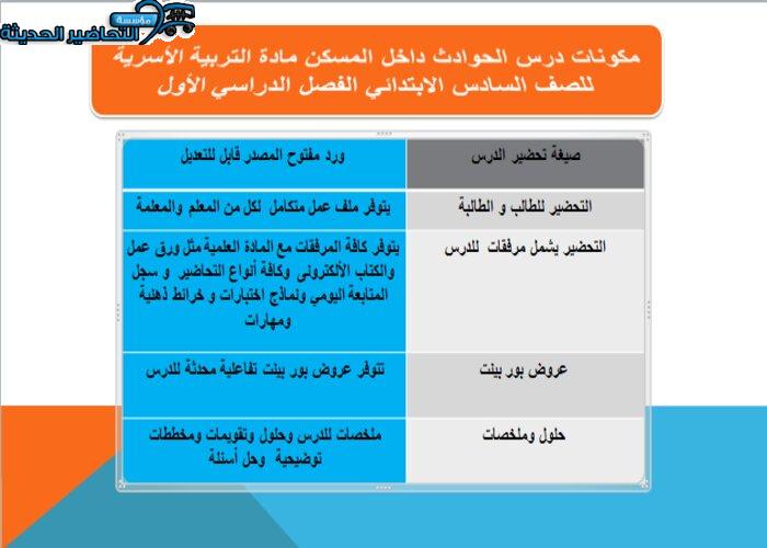 مهارات درس الحوادث داخل المسكن مادة التربية الأسرية للصف السادس الابتدائي الفصل الدراسي الأول