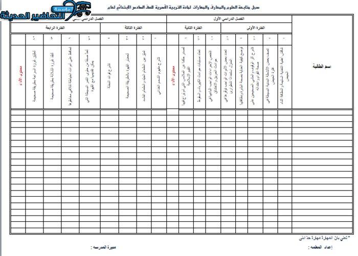مهارات درس الحوادث داخل المسكن مادة التربية الأسرية للصف السادس الابتدائي الفصل الدراسي الأول