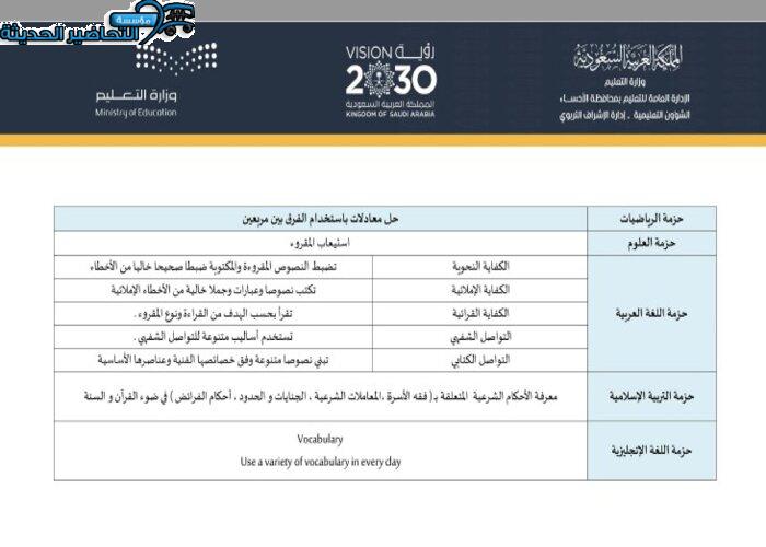 مهارات درس الحوالة مادة فقه 2 مقررات