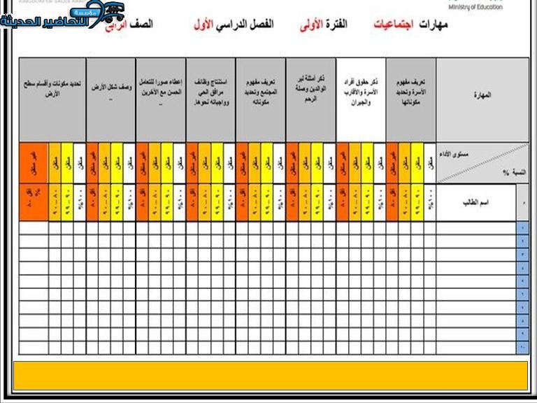 مهارات درس الدراسات الاجتماعية اجتماعيات رابع ابتدائي فصل دراسي اول