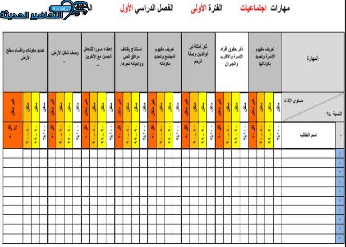 مهارات درس الرموز الوطنية اجتماعيات رابع ابتدائي فصل دراسي اول