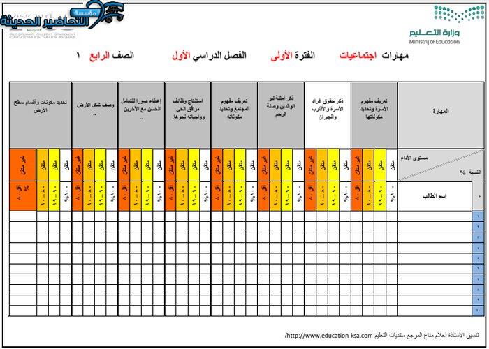 مهارات درس السبب و الآثراء اجتماعيات رابع ابتدائي