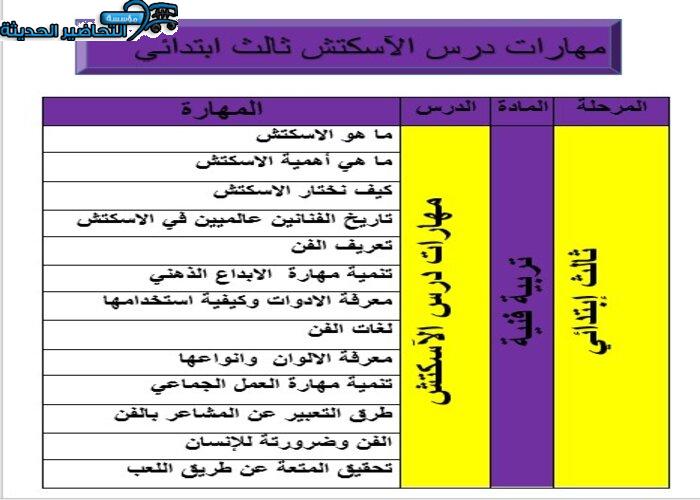 مهارات درس الآسكتش مادة تربية فنية ثالث الأبتدائي