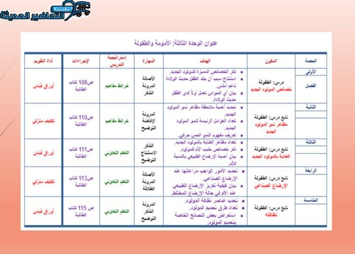 مهارات درس الطفولة مادة التربية الصحية والنسوية مقررات