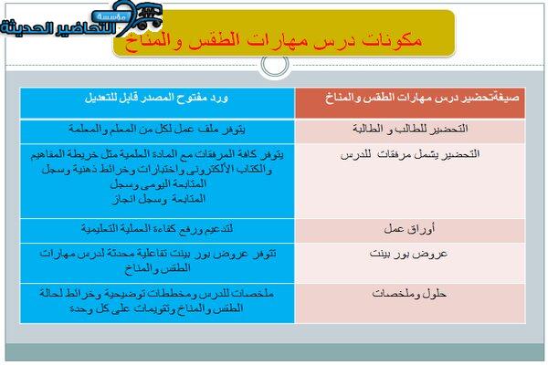 مهارات درس الطقس والمناخ الدراسات الاجتماعية ثاني متوسط فصل دراسي اول