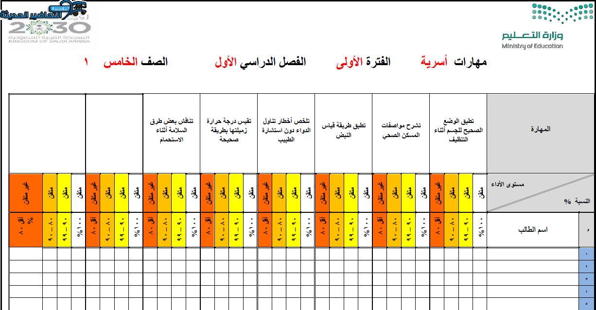 مهارات درس العلامات الحيوية درجة الحرارة مادة التربية الأسرية للصف الخامس الابتدائي الفصل الدراسي الأول