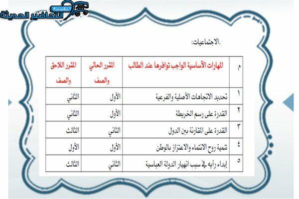 مهارات درس العلوم والمعارف في الحضارة الإسلامية الأجتماعيات الأول المتوسط فصل دراسي أول