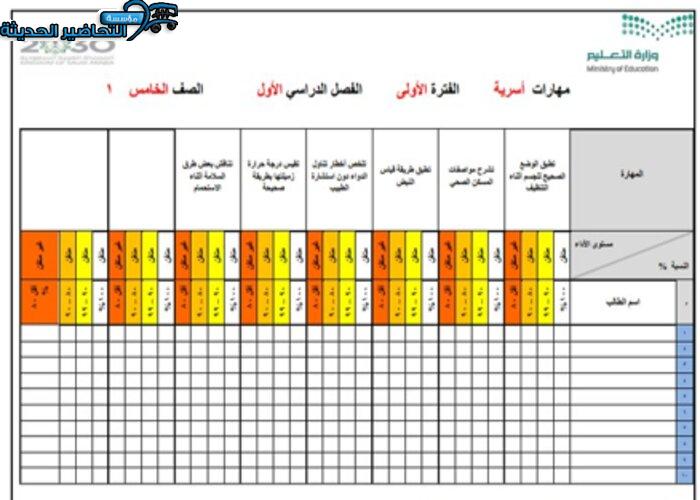 مهارات درس العناصر الغذائية مادة التربية الأسرية للصف الخامس الابتدائي الفصل الدراسي الأول مهارات درس العناصر الغذائية مادة التربية الأسرية الصف الخامس الابتدائي
