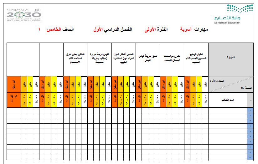 مهارات درس العناصر الغذائية مادة التربية الأسرية للصف الخامس الابتدائي الفصل الدراسي الأول